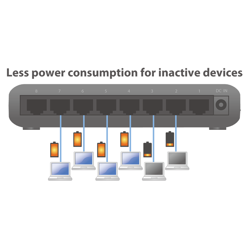 Edimax ES-3308P 8-Port Ethernet Switch, 10/100Mbps Unmanaged, Compact Design, Plug-and-Play, Energy Efficient, IEEE802.3az Compliance, Non-Blocking Wire Speed, Auto-Negotiation, LED Indicators.