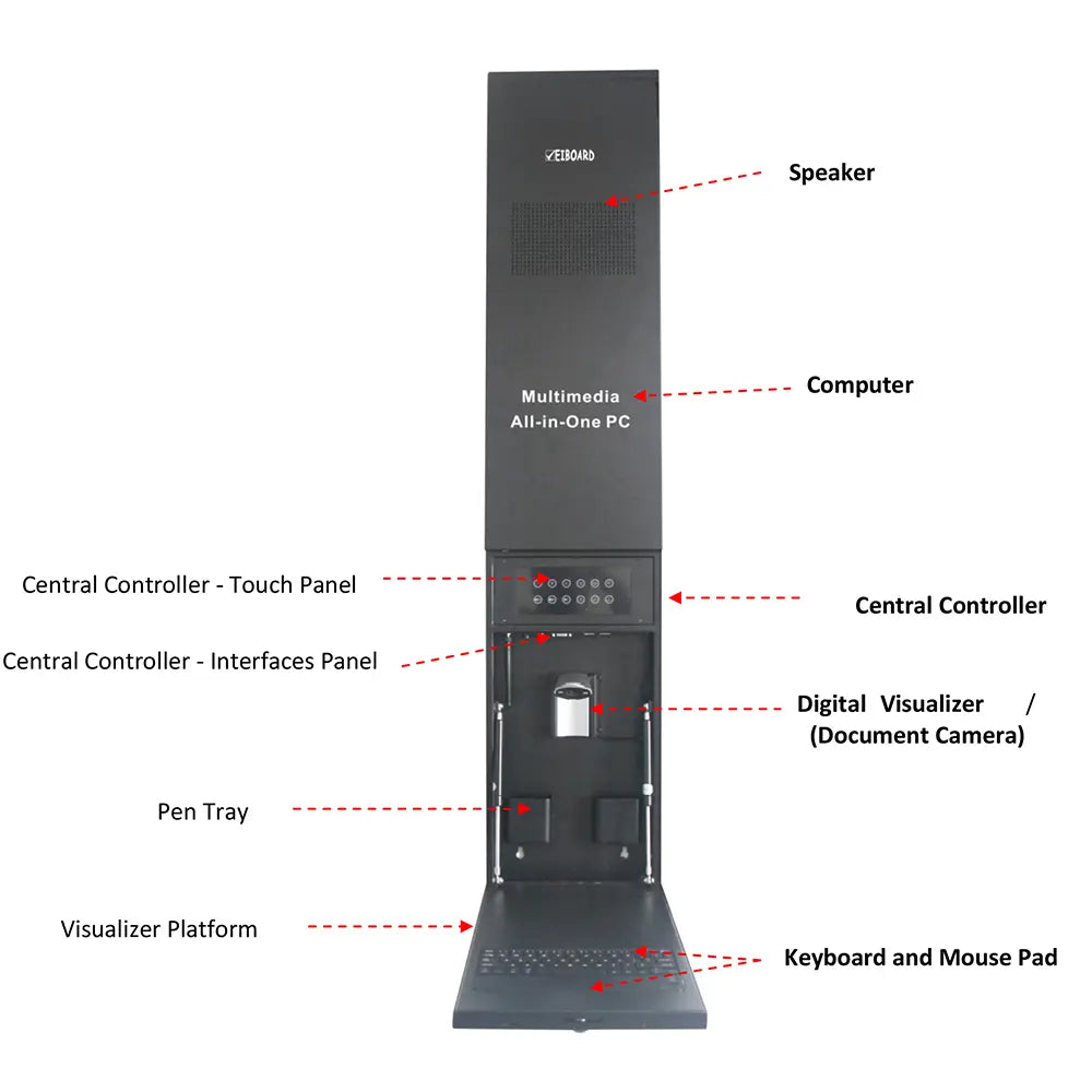 Multimedia All-in-One PC FC-4000, Intel i3 (i5/i7 optional), 4GB RAM (8GB optional), 128GB SSD (1TB HDD optional), Compatible with Interactive Boards/Projectors, Modular Design, Built-in Speakers, Wireless Microphone.